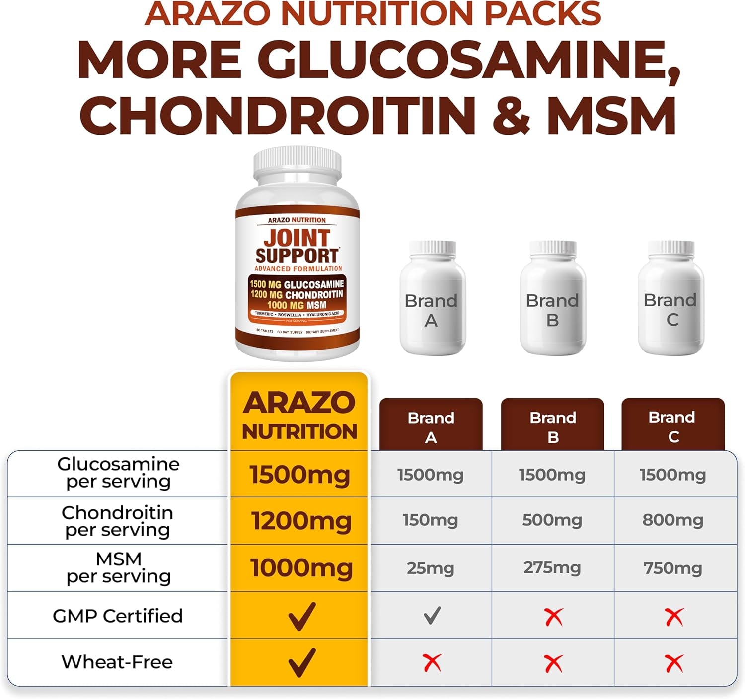 Arazo Nutrition Joint Support Tablets