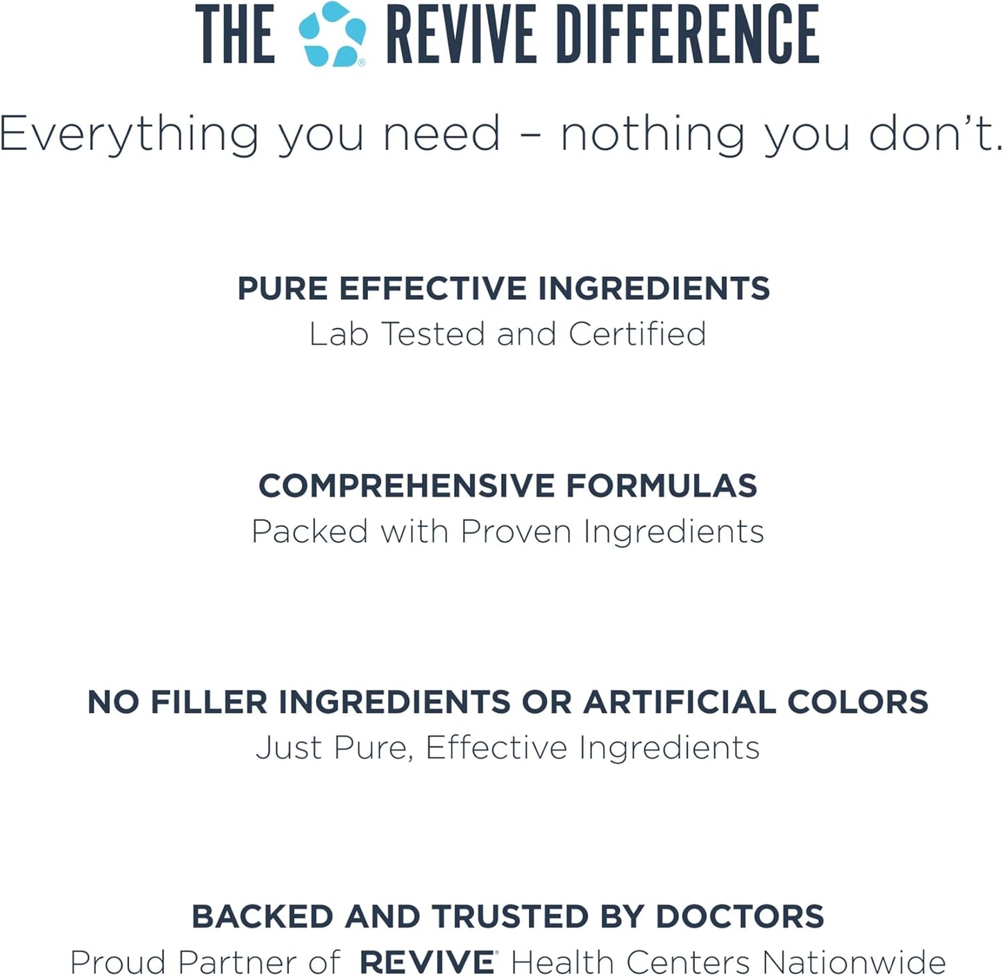 Revive MD NAC Capsules