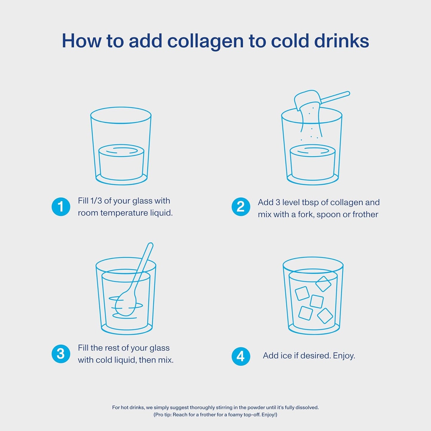 Collagen Peptides Powder Advanced with Hyaluronic Acid & Vitamin C - 20Oz Collagen Protein, Unflavored, 27 Servings