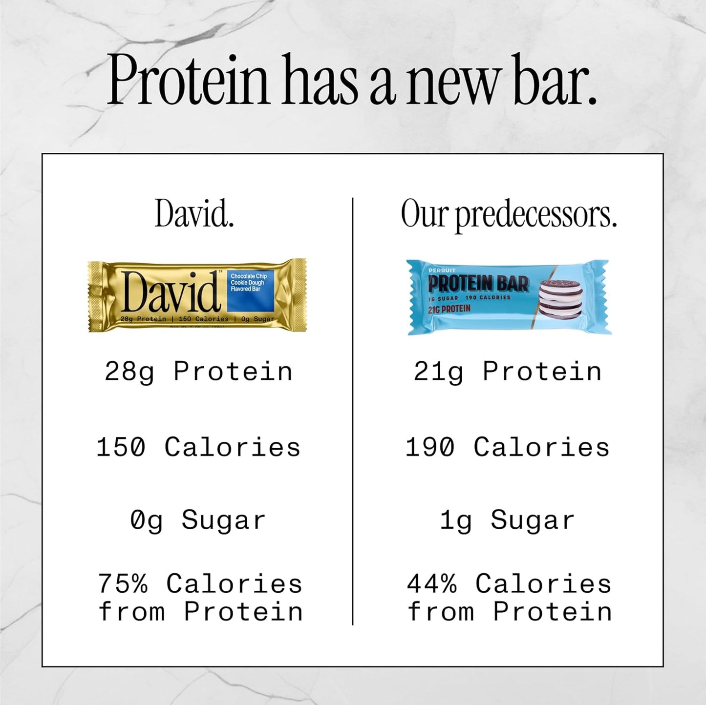 David Protein Bars - Chocolate Chip Cookie Dough