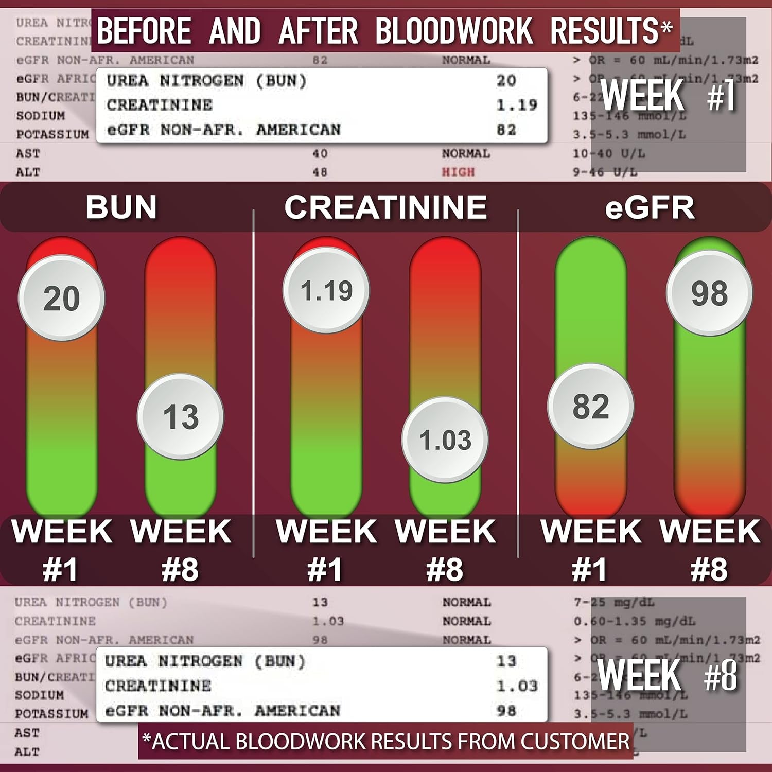 Leviathan Nutrition Super Kidney Cleanse & Urinary Detox Formula
