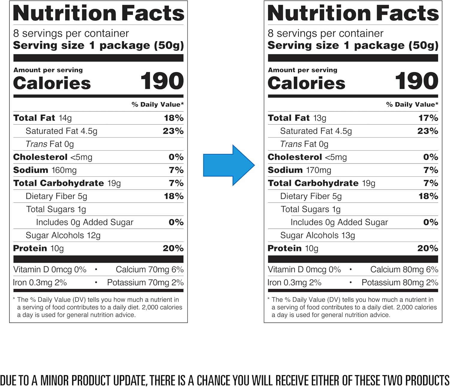 Nutrition Frosted Cookies Twin Pack, Birthday Cake, 1G Sugar, 10G Protein, 2G Net Carbs, Gluten Free, 8 Count(Pack of 1)