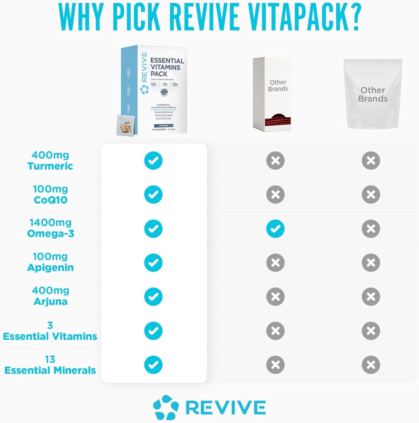 Revive MD Essential Vitamin Packs for Men & Women