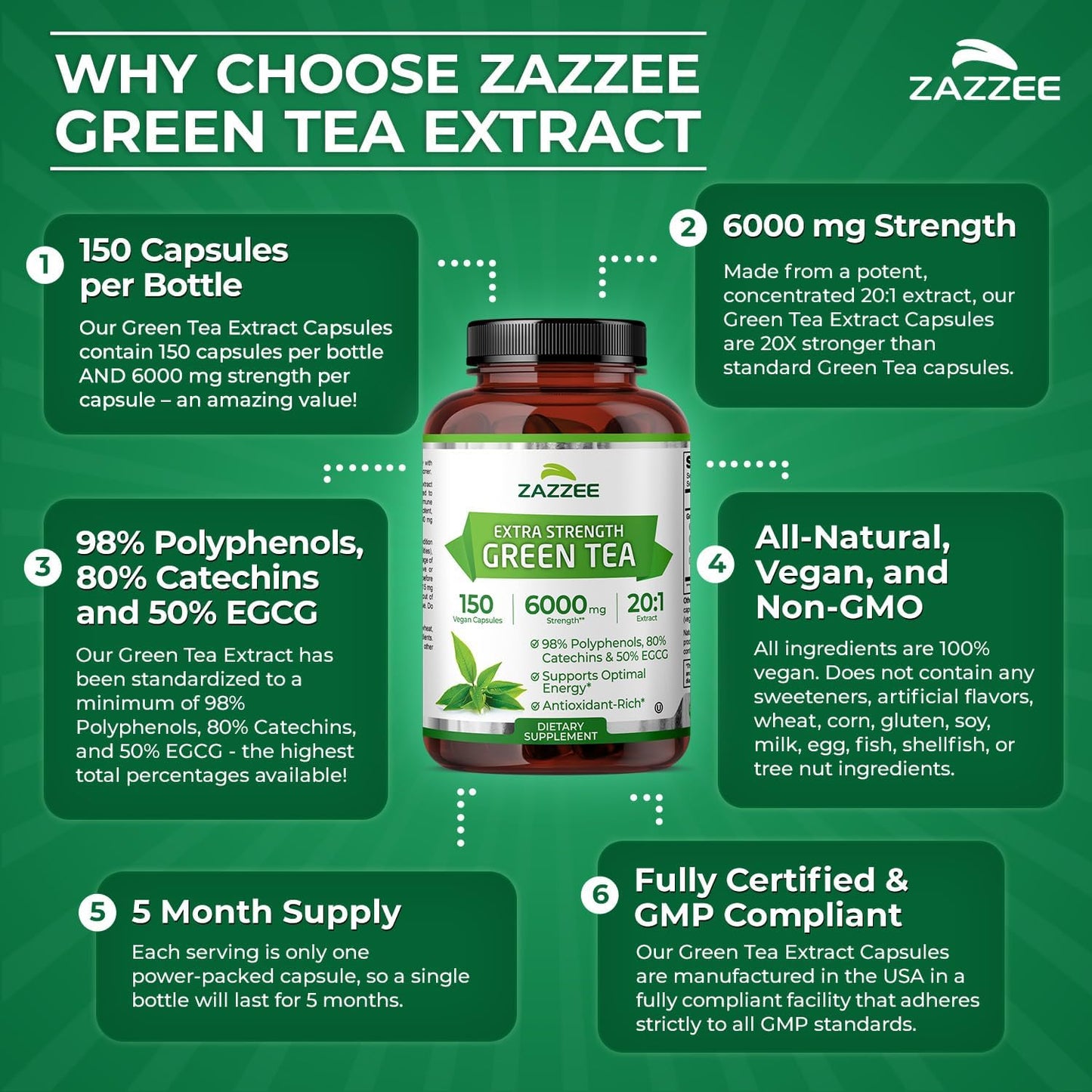 Extra Strength Green Tea 20:1 Extract, 6000 Mg Strength, 50% EGCG, 98% Polyphenols and 80% Catcehins, 150 Vegan Capsules, 5 Month Supply, Standardized and Concentrated 20X Potency, Non-Gmo