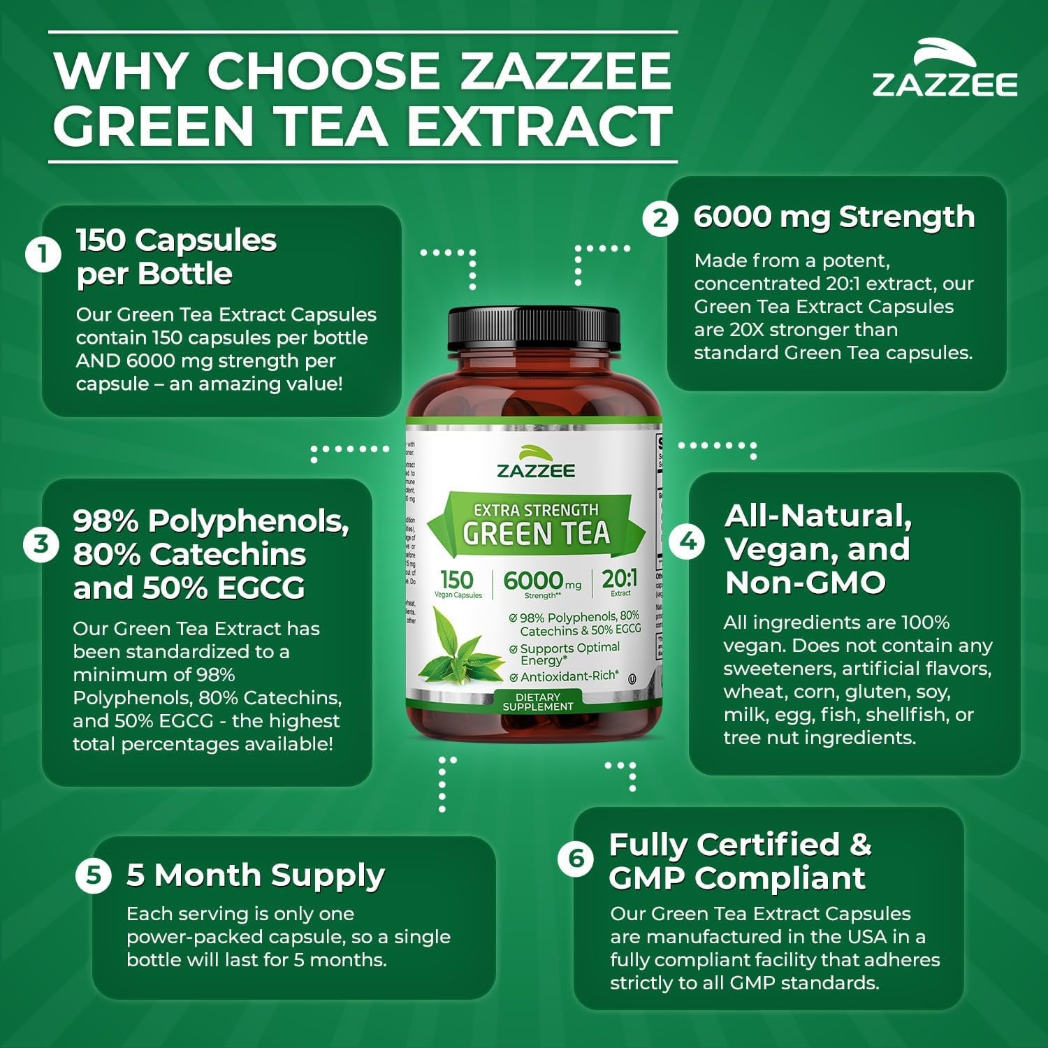 Extra Strength Green Tea 20:1 Extract, 6000 Mg Strength, 50% EGCG, 98% Polyphenols and 80% Catcehins, 150 Vegan Capsules, 5 Month Supply, Standardized and Concentrated 20X Potency, Non-Gmo