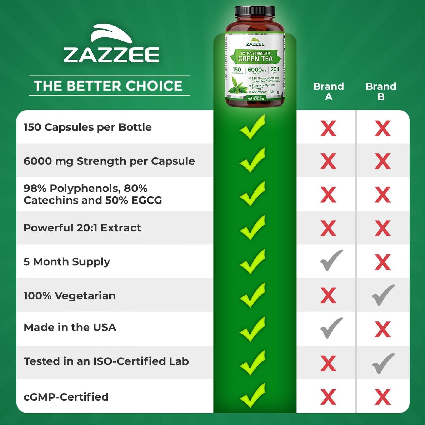 Extra Strength Green Tea 20:1 Extract, 6000 Mg Strength, 50% EGCG, 98% Polyphenols and 80% Catcehins, 150 Vegan Capsules, 5 Month Supply, Standardized and Concentrated 20X Potency, Non-Gmo