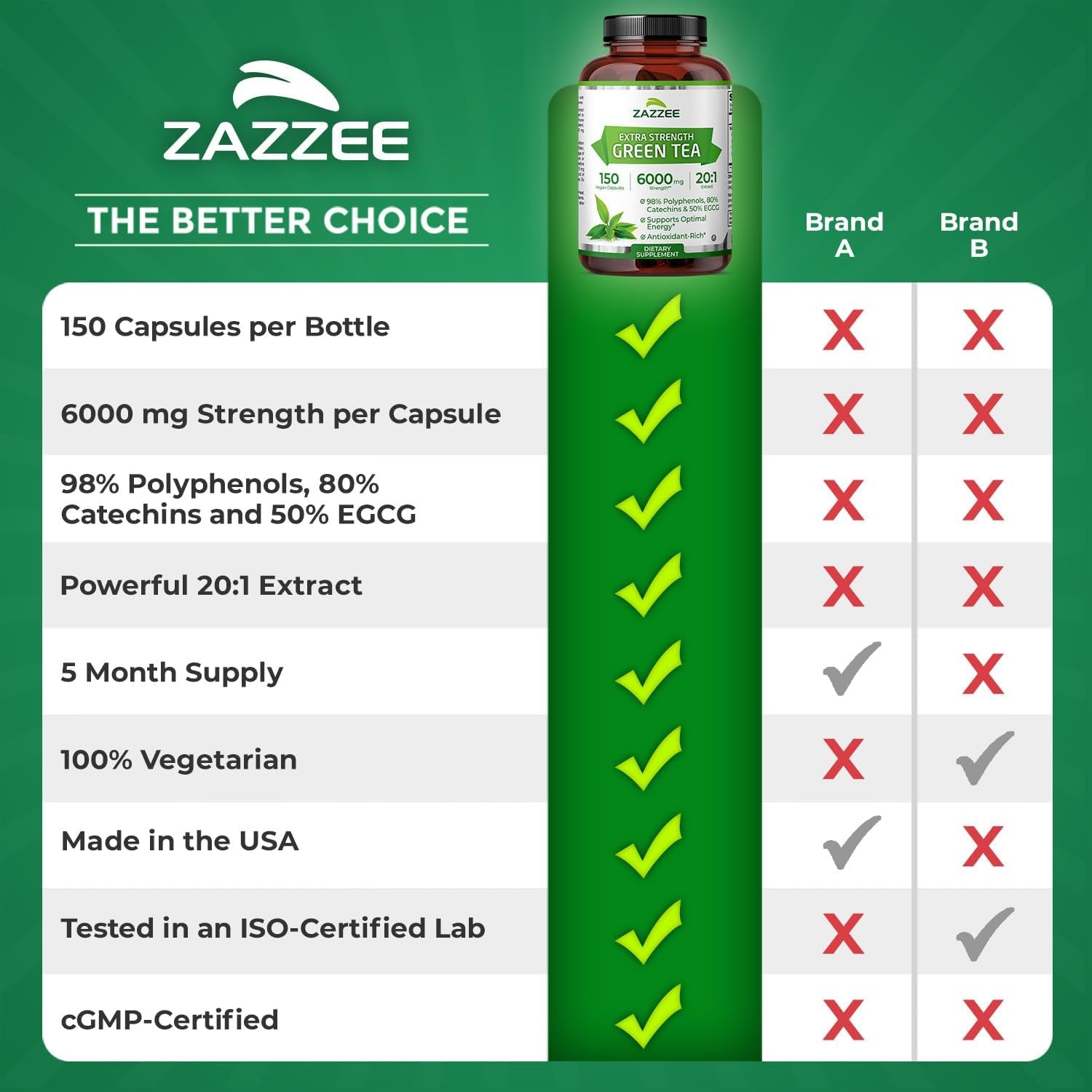 Extra Strength Green Tea 20:1 Extract, 6000 Mg Strength, 50% EGCG, 98% Polyphenols and 80% Catcehins, 150 Vegan Capsules, 5 Month Supply, Standardized and Concentrated 20X Potency, Non-Gmo