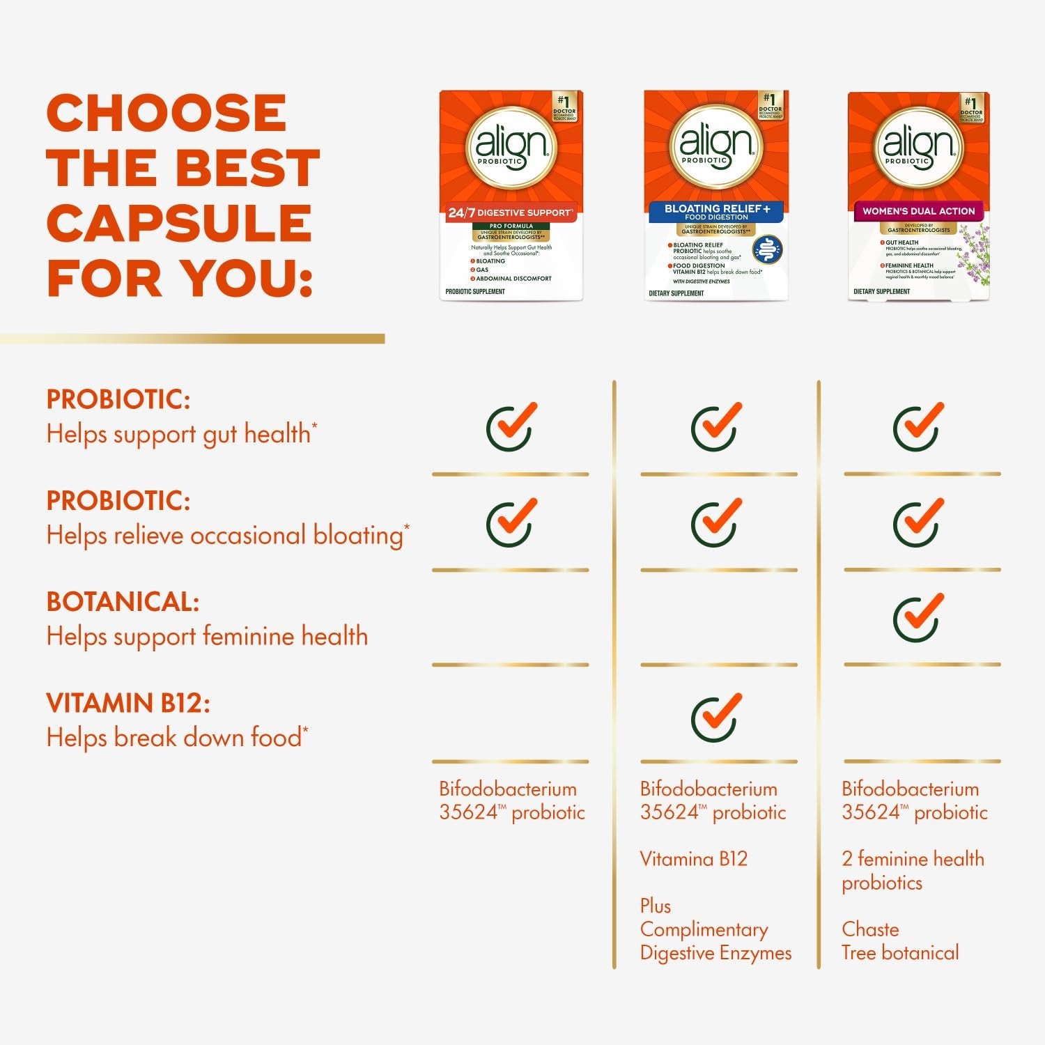 Probiotic, Pro Formula, Probiotics for Women and Men, Daily Probiotic Supplement, Helps Soothe Occasional Bloating & Gas*, #1 Doctor Recommended Brand‡, 63 Capsules (Packaging May Vary)